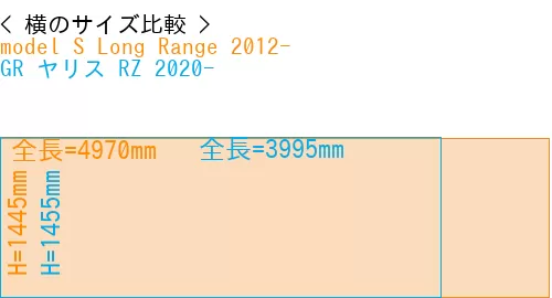 #model S Long Range 2012- + GR ヤリス RZ 2020-